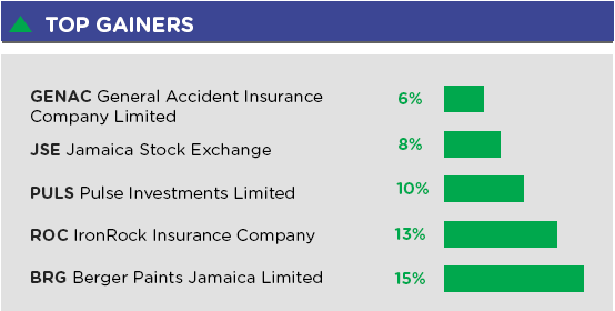 TOP-GAINERS