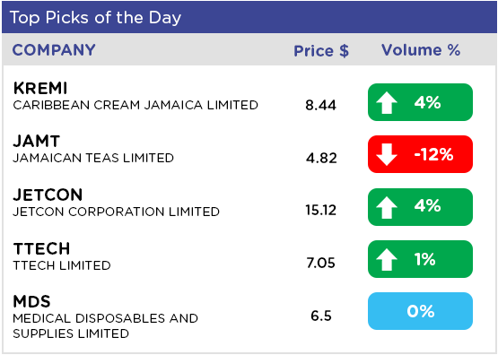 TOP-Picks-of-the-Day