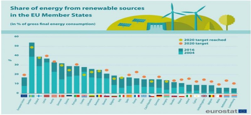 renewable energy consumption