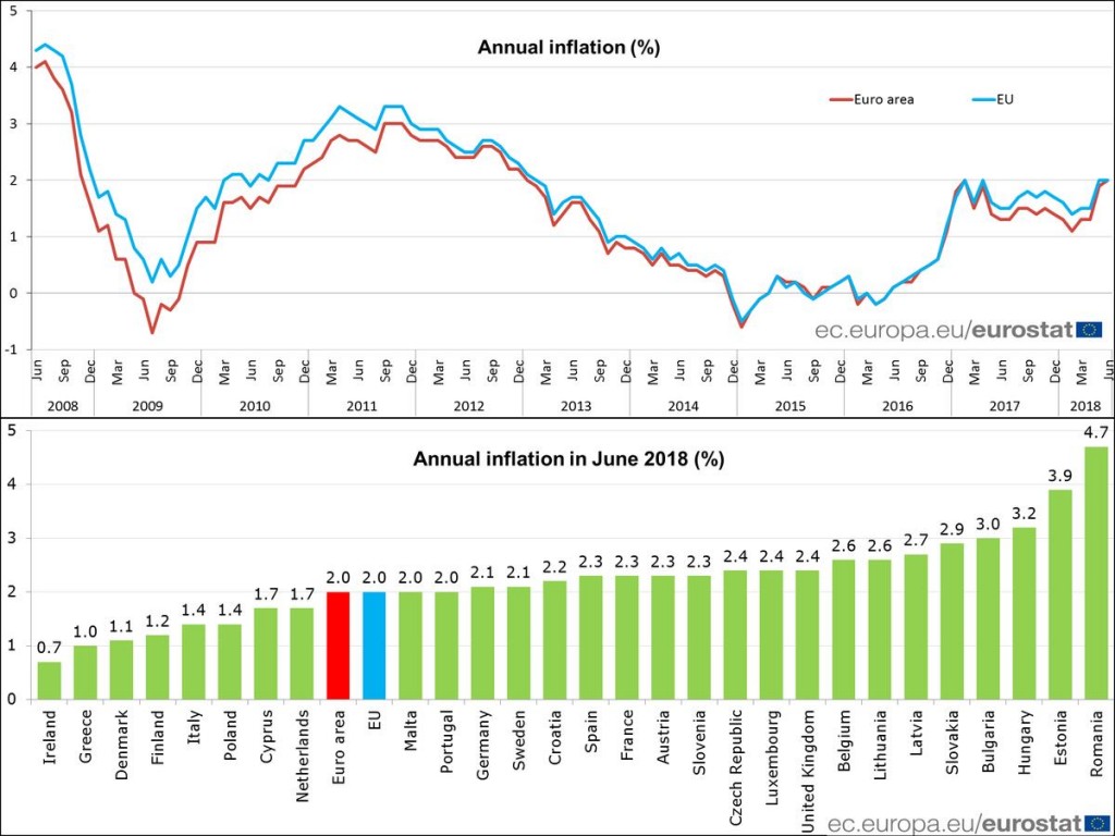 EU_Inflation_Rate_June2018 Mayberry Investments Limited